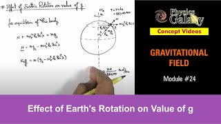 Class 11 Physics  Gravitation  24 Effect of Earths Rotation on Value of g  For JEE amp NEET [upl. by Adnohsak]