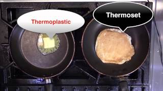 Thermosets and Thermoplastics [upl. by Cogan]