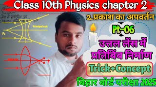 pt06  uttal darpan me pratibimba nirman  class 10th Physics chapter 2 Hindi  bihar board [upl. by Seen]