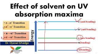 Effect of solvent on UV absorption maxima λmax [upl. by Ellerihs]