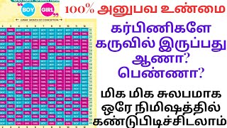 Chinese Baby Calendar and Gender Predictor 2024 in tamilbaby gender prediction in tamil [upl. by Cyrill]