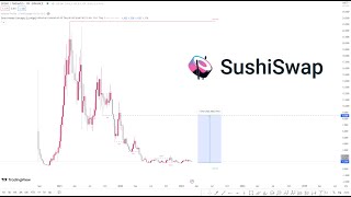 SushiSwap SUSHI  Smart Money Concept Analysis [upl. by Ahseyn655]