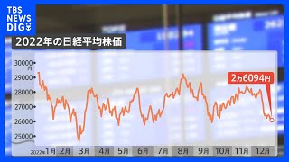 東証で大納会 日経平均株価は1年で約2700円下げ 世界情勢に振り回された1年｜TBS NEWS DIG [upl. by Oninrutas]