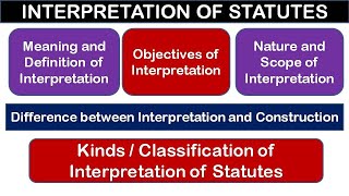 Interpretation of Statutes  Meaning Objective Nature amp Scope Kinds of Interpretation  LLB notes [upl. by Irina]