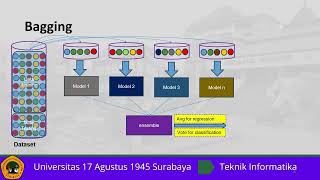 4Regularization for Deep Learning46Bagging [upl. by Waneta]