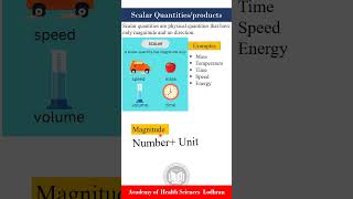 Scalar Quantities or Products  BioPhysics by Imran Yaseen [upl. by Frans]