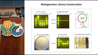 DISCOVERY OF NOVEL GENES THROUGH METAGENOMICS 🇵🇭🇯🇵 My PhD Thesis 😊 THANK GOD🧡 [upl. by Anaujal394]