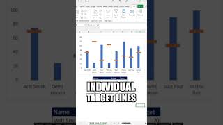 Actual vs Target Charts in Excel shorts [upl. by Modie408]