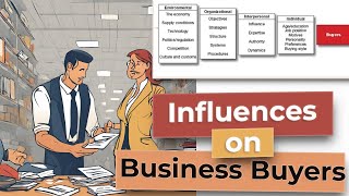 Factors AffectingInfluencing Business Buyer Behavior in Marketing [upl. by Gaillard]