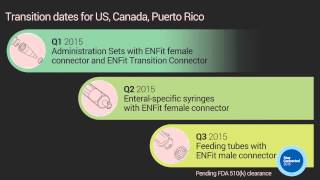 ENFit Connector System [upl. by Anilahs57]