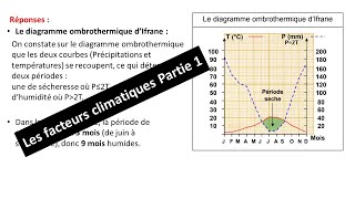 Outils et Le diagramme ombrothermique Les facteurs climatiques  Partie I  العوامل المناخية [upl. by Edwin]