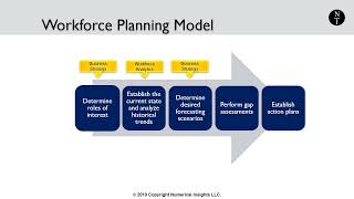 1  What is Strategic Workforce Planning Workforce Planning Strategic Framework [upl. by Engel]