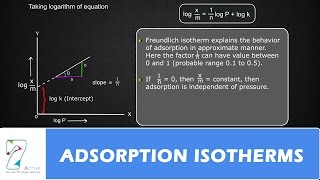 ADSORPTION ISOTHERMS [upl. by Alfonso]