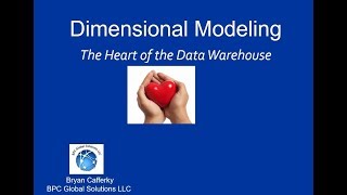 Dimensional Modeling [upl. by Ramyar]