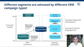 Advanced Analytics of valuebased segmentation [upl. by Laynad]