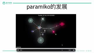 paramiko基础 1 1 介绍paramiko的起源发展及环境安装 [upl. by Jacobah654]