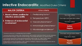 Infective Endocarditis Modified Duke Criteria [upl. by Otilopih]