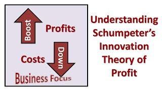 Understanding Schumpeter’s Innovation Theory of Profit [upl. by Ymmor]