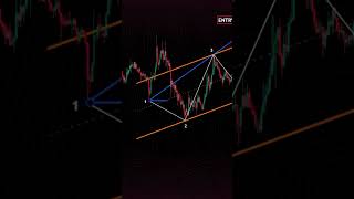 Ultimate Candlestick Patterns Trading Course PRO INSTANTLY [upl. by Ziagos]