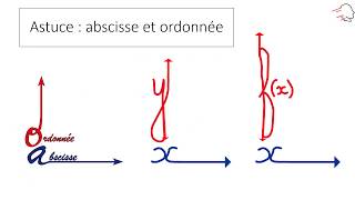 Astuce  abscisse  ordonnee [upl. by Razec]