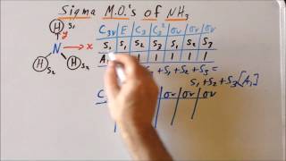 Projection operator method sigma molecular orbitals of ammonia NH₃ [upl. by Beret]