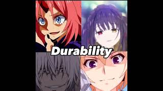 Kurumi Tokisaki And Milim Nava Vs Accelerator And İzayoi Sakamaki Who is strongest 2 VS 2 [upl. by Arinayed]