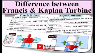 Difference between Francis amp Kaplan turbineHydraulic turbineReaction turbineWater turbine [upl. by Borman459]