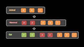 ObjectOriented Programming [upl. by Eelibuj]