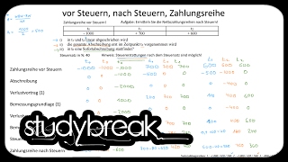 Vor Steuern Nach Steuern Zahlungsreihe  Investition und Finanzierung [upl. by Itnahs423]