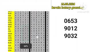 4 DIGIT WINNING 14092024தினமும் வெற்றி கேரளா லாட்டரிkerala lottery guessingall board guessing [upl. by Gherlein]