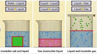 Surface chemistry adsorptiondesorptionsorption [upl. by Einallem588]