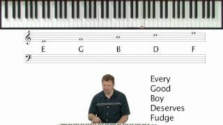 How To Read Sheet Music  Piano Theory Lessons [upl. by Alakam710]