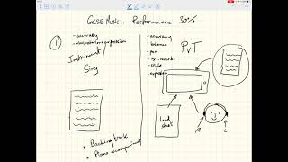 Understanding AQA GCSE Music Performance [upl. by Loy]