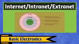 Internet Intranet Extranet  Difference between Internet Intranet and Extranet in Hindi [upl. by Amandi]