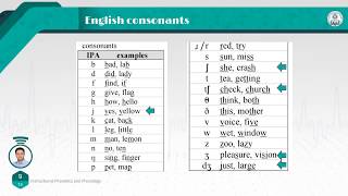 A Course in PhoneticsSession 05 Phonology amp Phonetic Transcription [upl. by Koehler136]