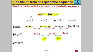 Find the nth term of a quadratic sequence [upl. by Ahseekat]