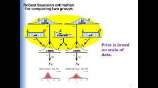 Precision is the goal Part 1 [upl. by Mccullough]