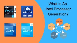 Intel CPU Generations Explained  Super Easy Guide [upl. by Selden]