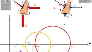 GEOTECHNIQUE  VIDEO 1  cercles de Mohr [upl. by Ecirum496]