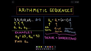 Arithmetic Sequences A Formula for the  n  th  Term [upl. by Roddie613]