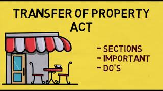 Transfer of Property Act  Important Sections [upl. by Aborn]