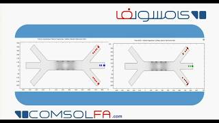 Simulation of Particle Seperation Live and Dead Yeast cells with Dielectrophoresis Force in comsol [upl. by Yuria]