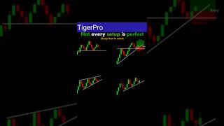 Chart set up chartpatterns candlestick technicalanlysis [upl. by Cissy]