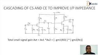 Three  Stage Amplifier Explained For GATE Analog Circuits  Multistage Amplifier [upl. by Alexio]