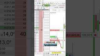 ProRealTime en chiffres cest énorme  prorealtime trading bourse ProRealTimeFR [upl. by Chadd341]