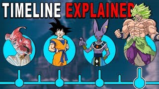 The Main Dragon Ball Timeline EXPLAINED [upl. by Trahurn]