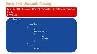 Recursive Descent ParsingCompiler Design [upl. by Claud]