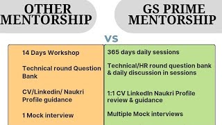 STATUTORY AUDIT INTERVIEW QUESTIONS IMULTIPLE ATTEMPTS CA SUCCESS STORY GSPRIME 365 DAYS SESSION [upl. by Ebner]