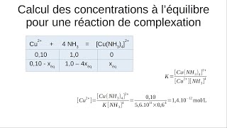 Calcul des concentrations à léquilibre lors dune réaction de complexation [upl. by Ehcropal]