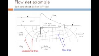 Geotechnical Engineering 10  Seepage in Soil Part 1  Civil Engineering  GATE Crash Course [upl. by Nagel238]